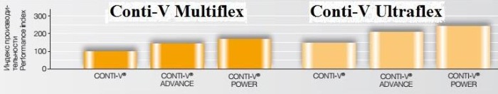 Показатель производительности клиновых ремней Conti-V Ultraflex.jpg